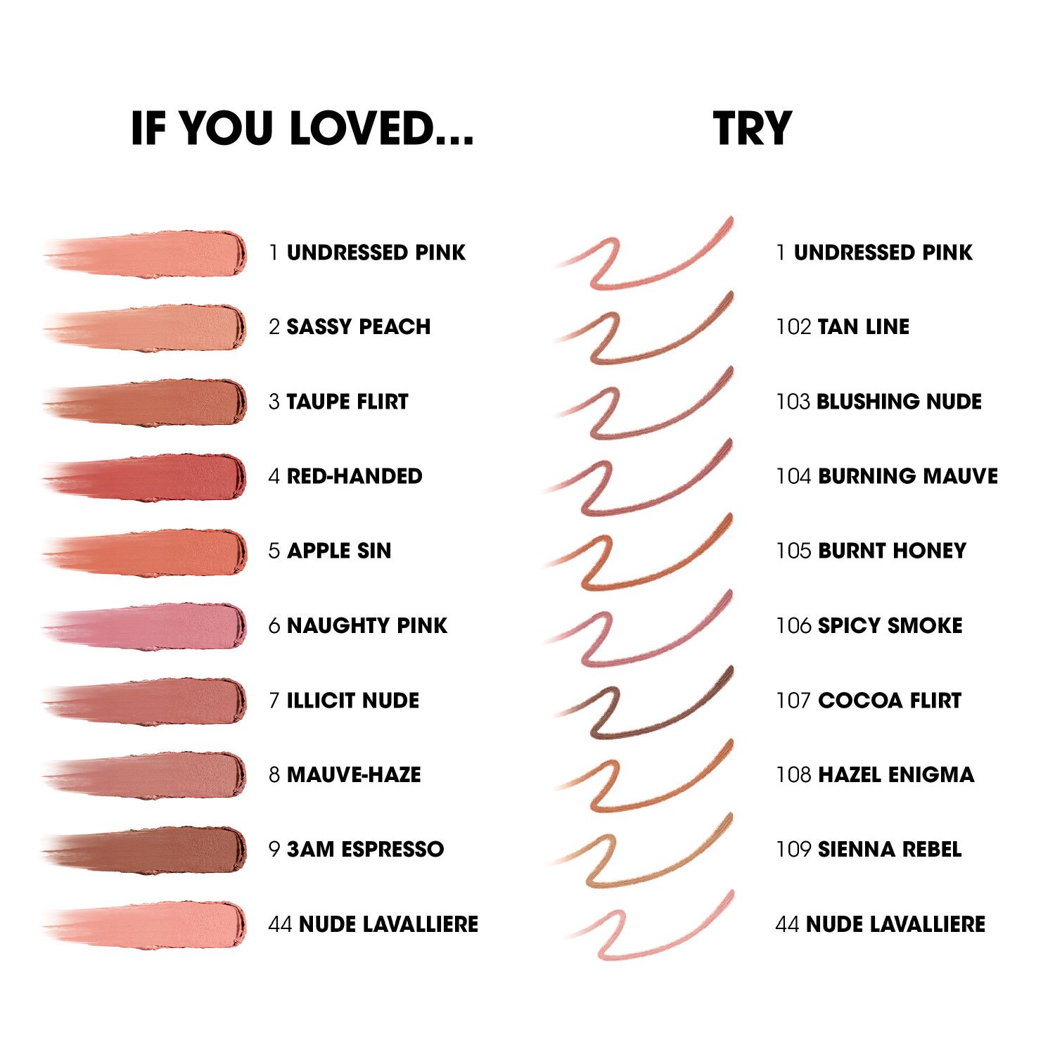 Lovenude Lip Blusher
