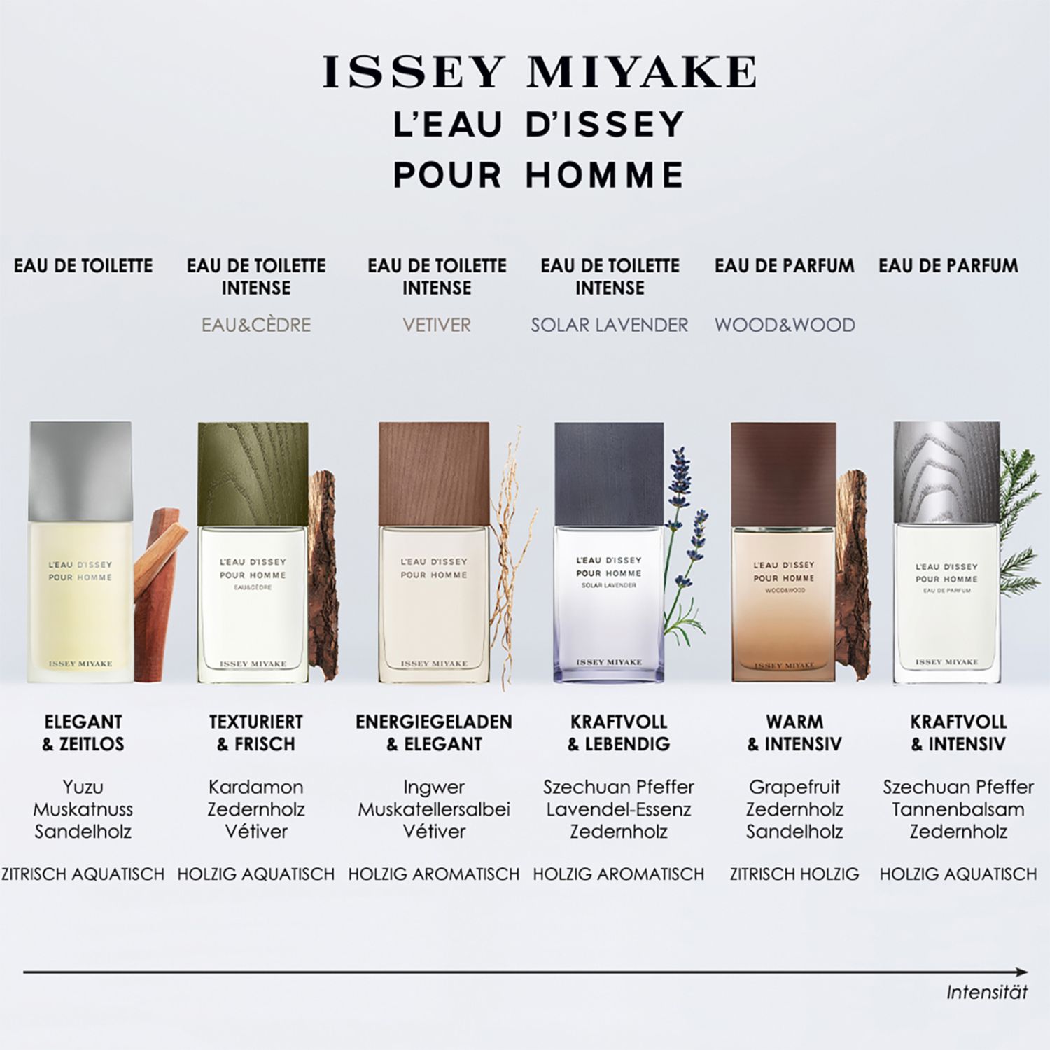 Wood&Wood Eau de Parfum Intense