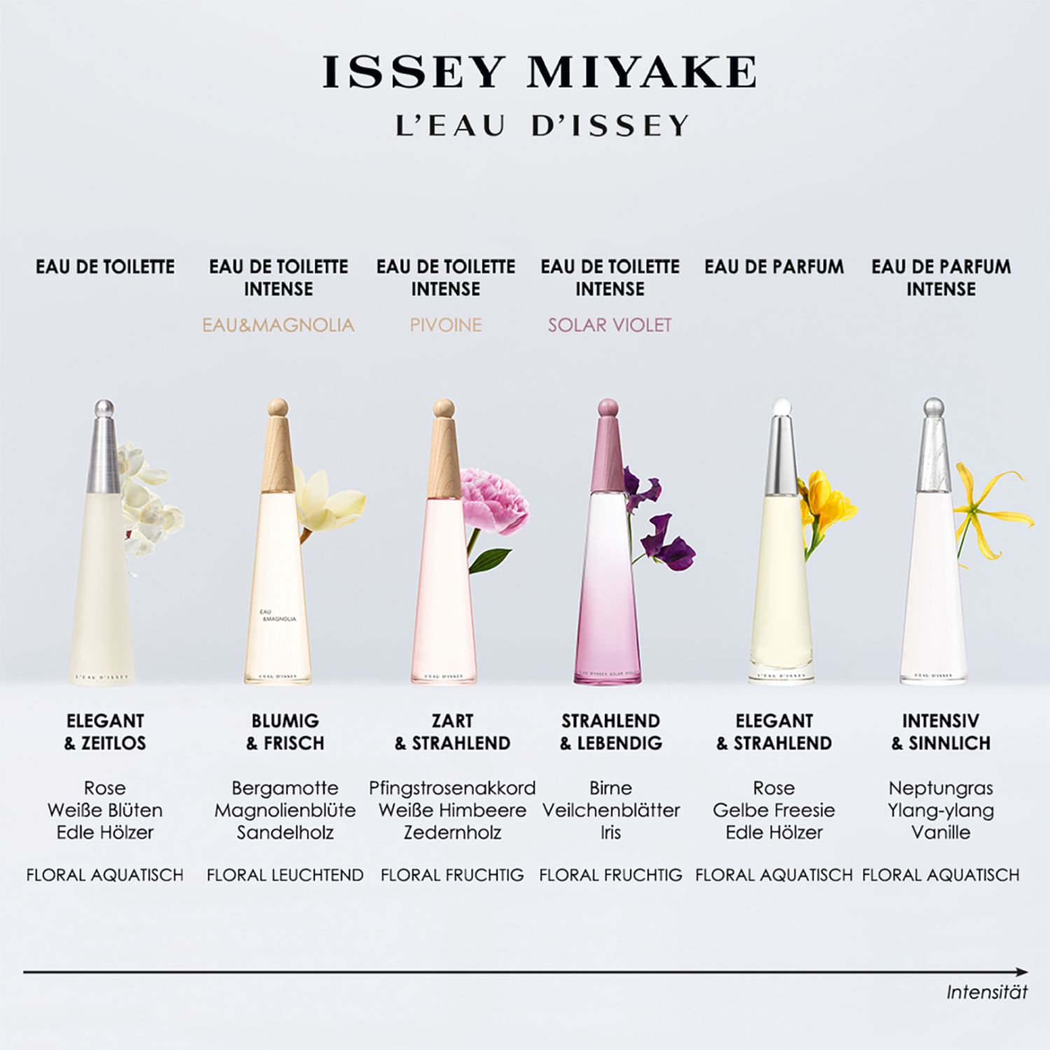 L'Eau d'Issey Eau de Parfum Refillable